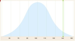 IQ of Sergey Nolar Vasilyev